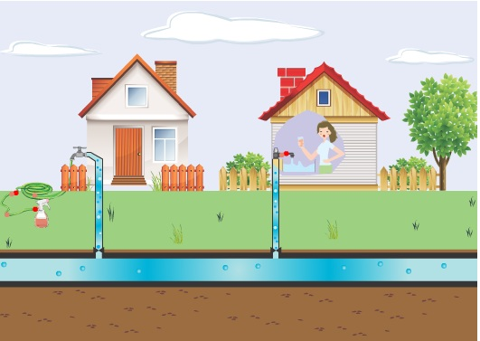 Backflow Cross Connection